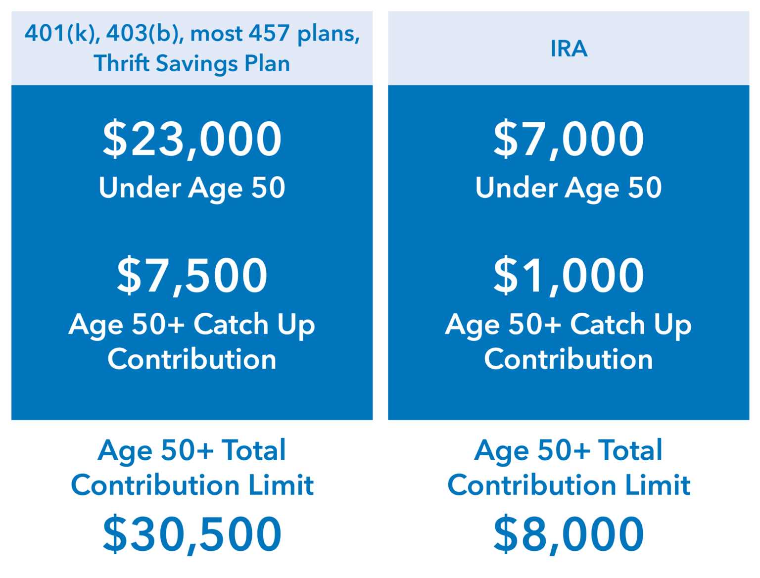2024 By The Numbers Merkle Retirement Planning