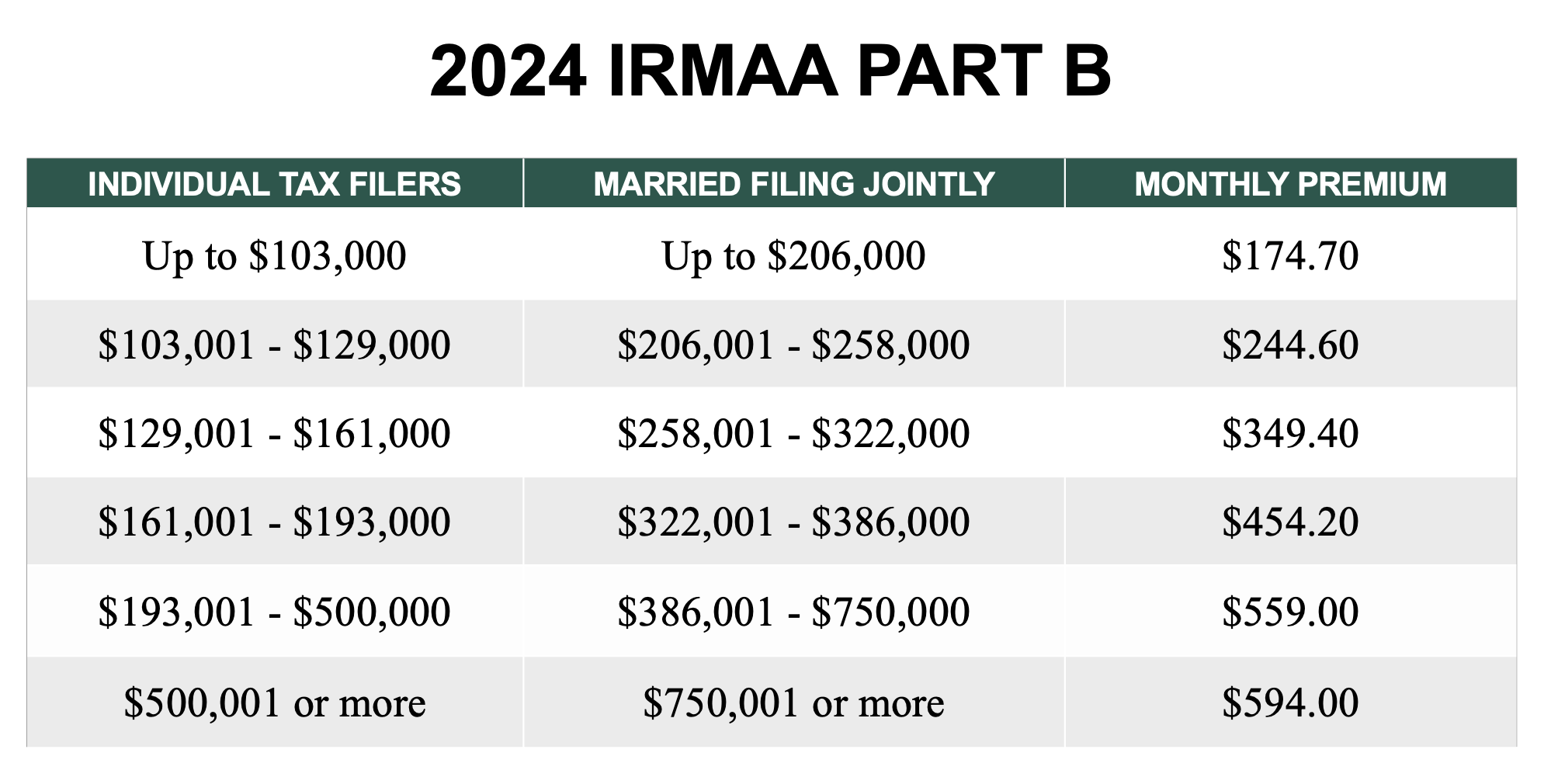 2024 By The Numbers Merkle Retirement Planning