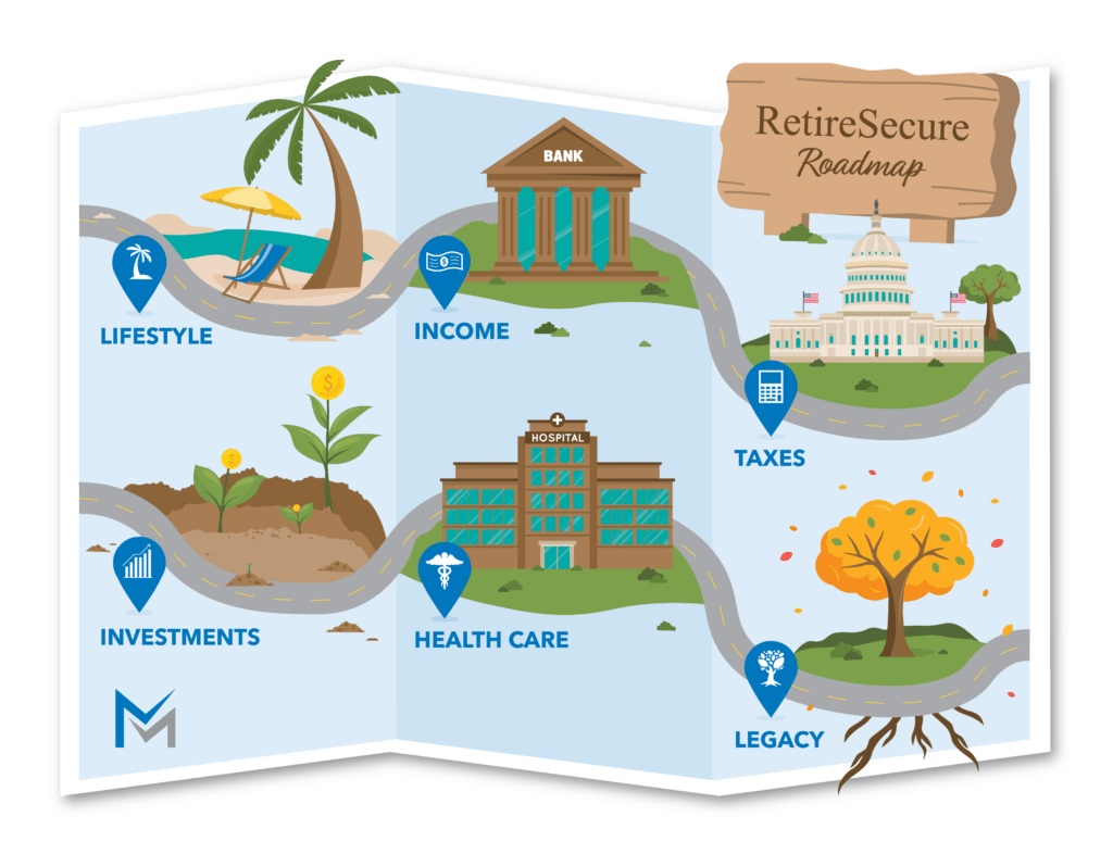 cartoon roadmap showing stops at lifestyle, income, taxes, investments, health care, and legacy locations along the way